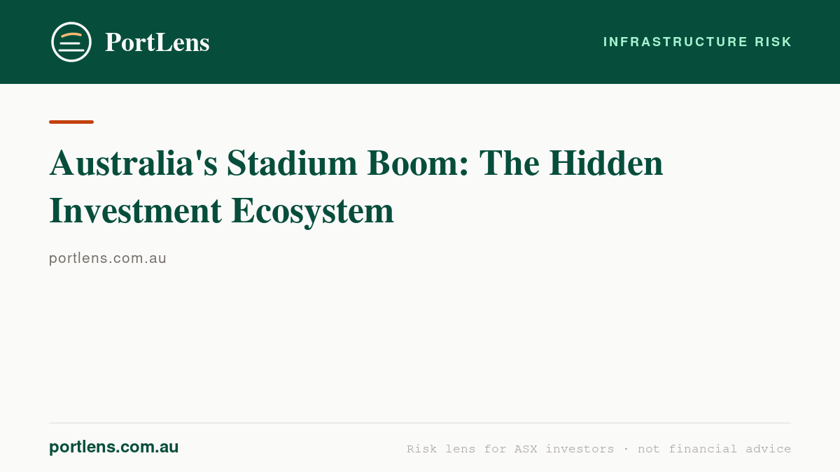 Australia's Stadium Boom: The Hidden Investment Ecosystem