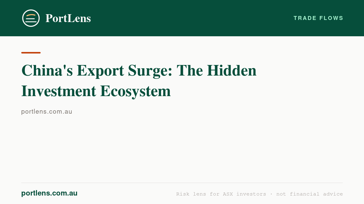 China's Export Surge: The Hidden Investment Ecosystem