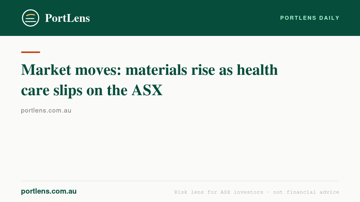Market moves: materials rise as health care slips on the ASX