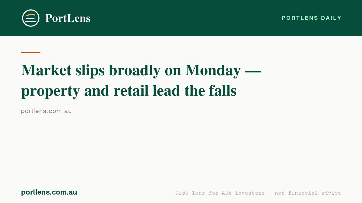 Market slips broadly on Monday — property and retail lead the falls
