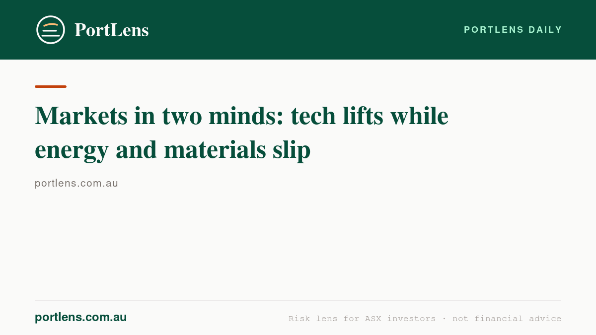 Markets in two minds: tech lifts while energy and materials slip