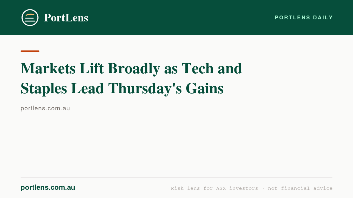 Markets Lift Broadly as Tech and Staples Lead Thursday's Gains