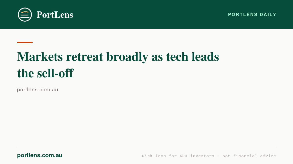 Markets retreat broadly as tech leads the sell-off