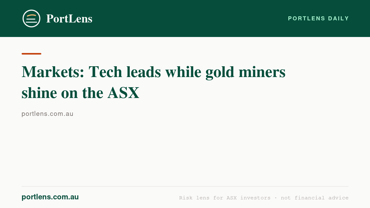 Markets: Tech leads while gold miners shine on the ASX