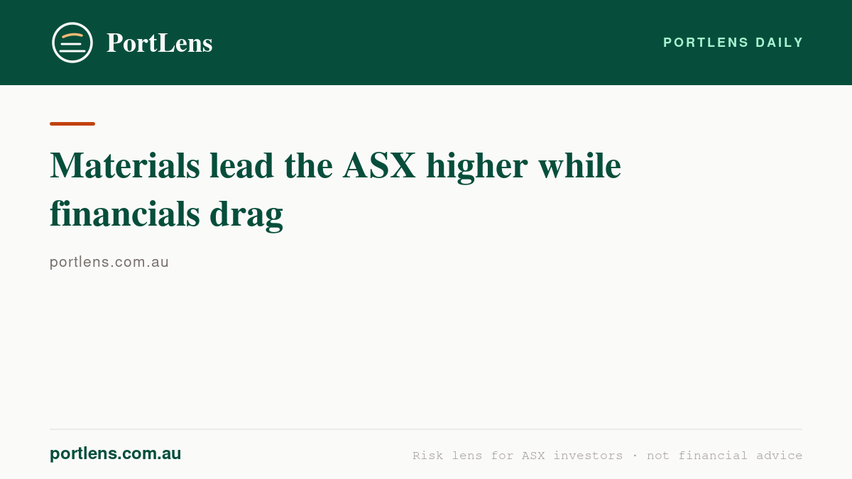Materials lead the ASX higher while financials drag