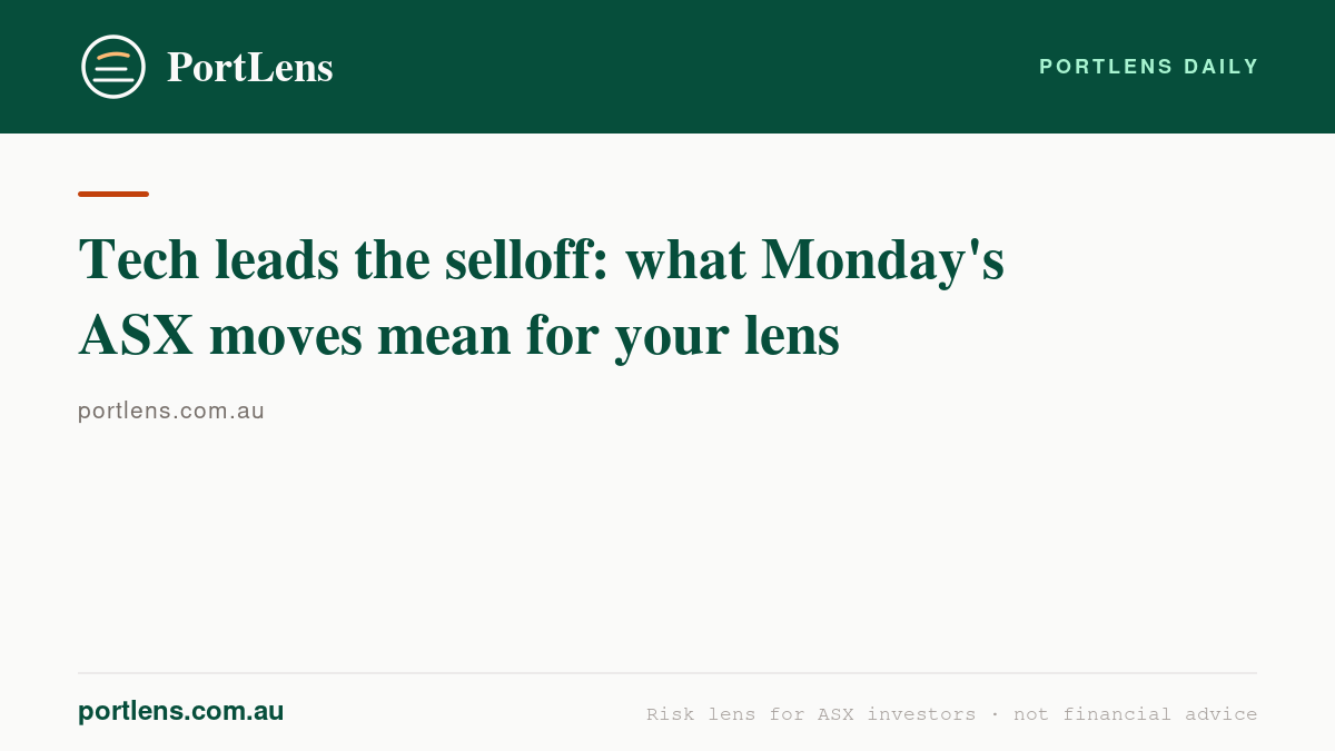 Tech leads the selloff: what Monday's ASX moves mean for your lens