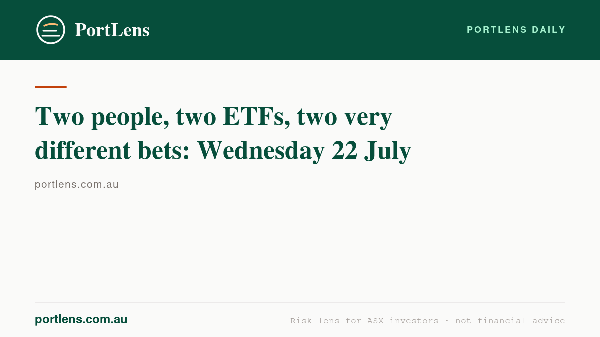 Two people, two ETFs, two very different bets: Wednesday 22 July