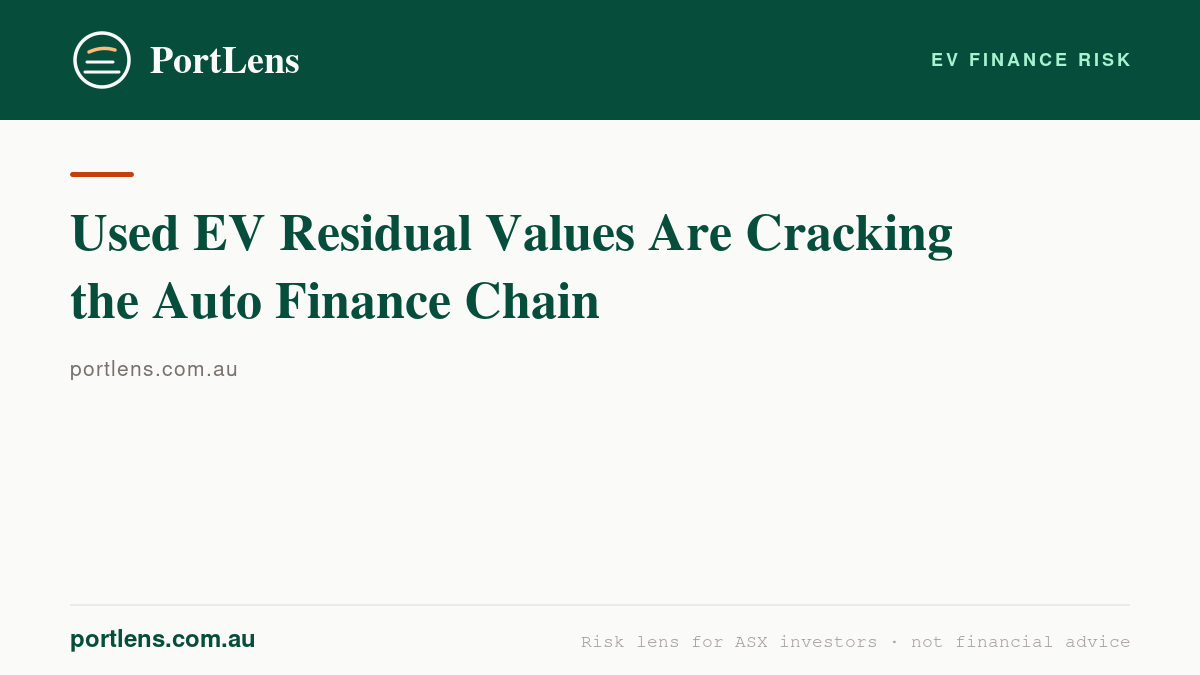 Used EV Residual Values Are Cracking the Auto Finance Chain