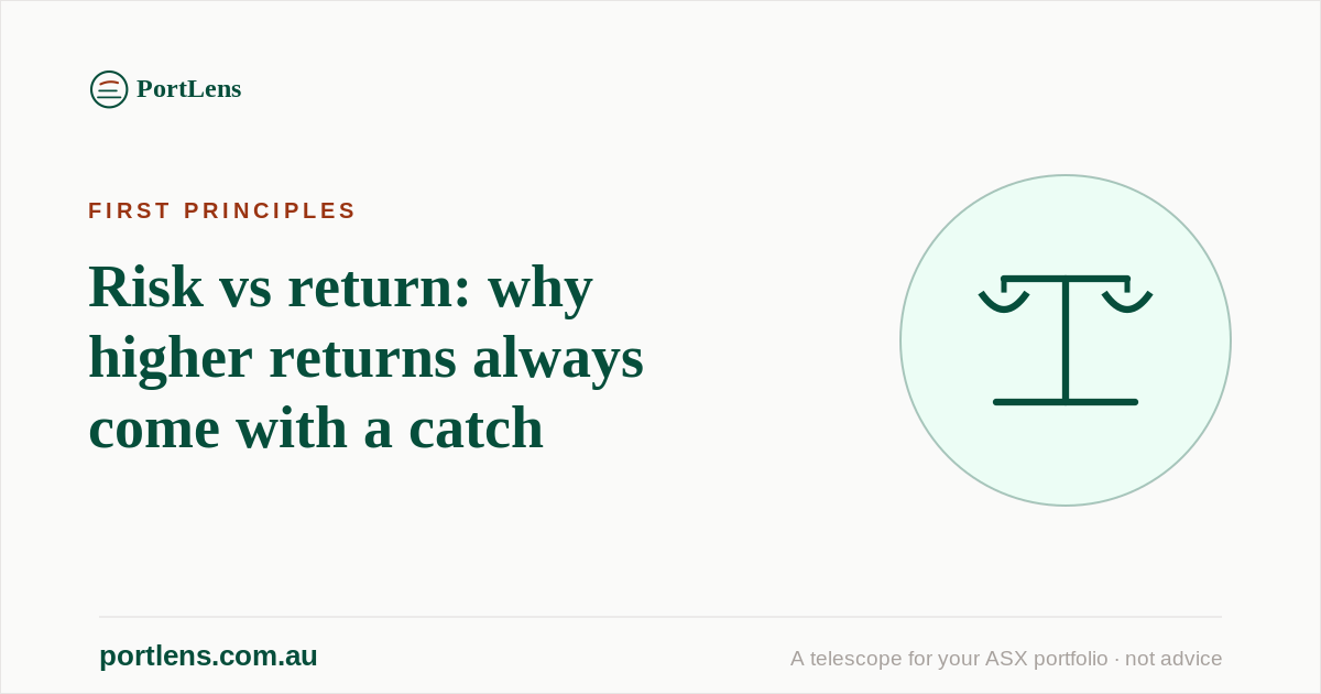 Risk vs return: why higher returns always come with a catch