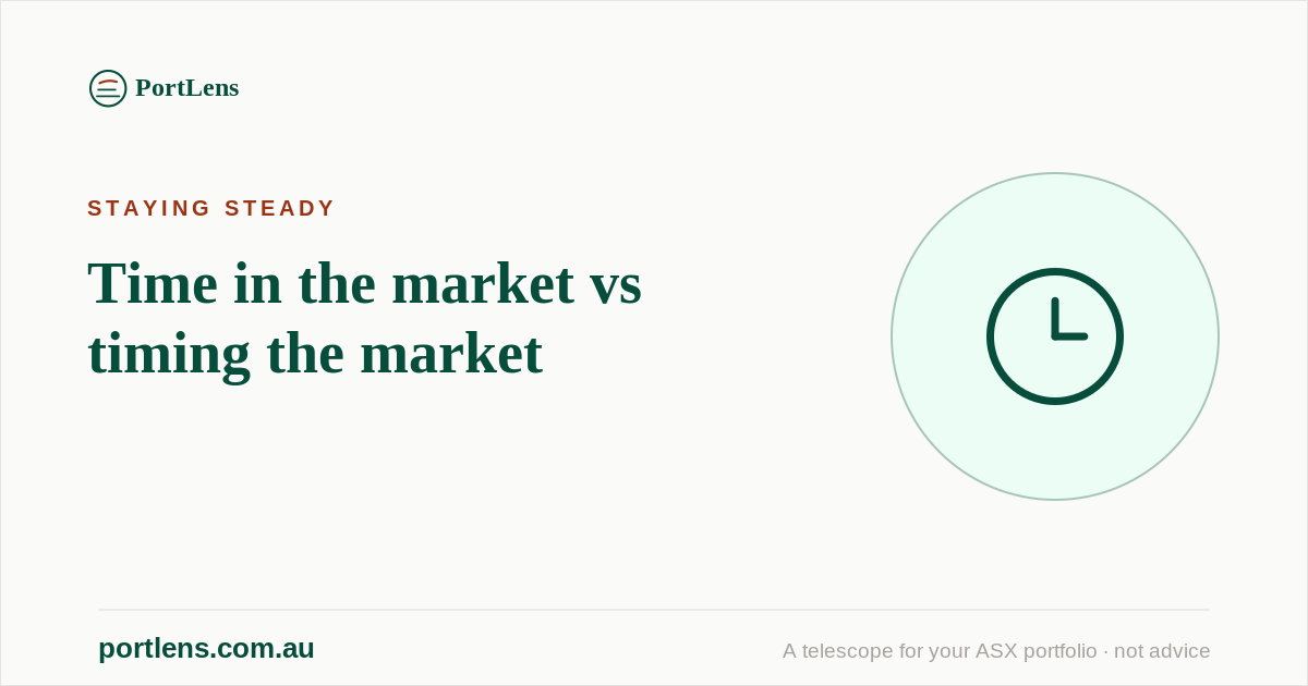 Time in the market vs timing the market