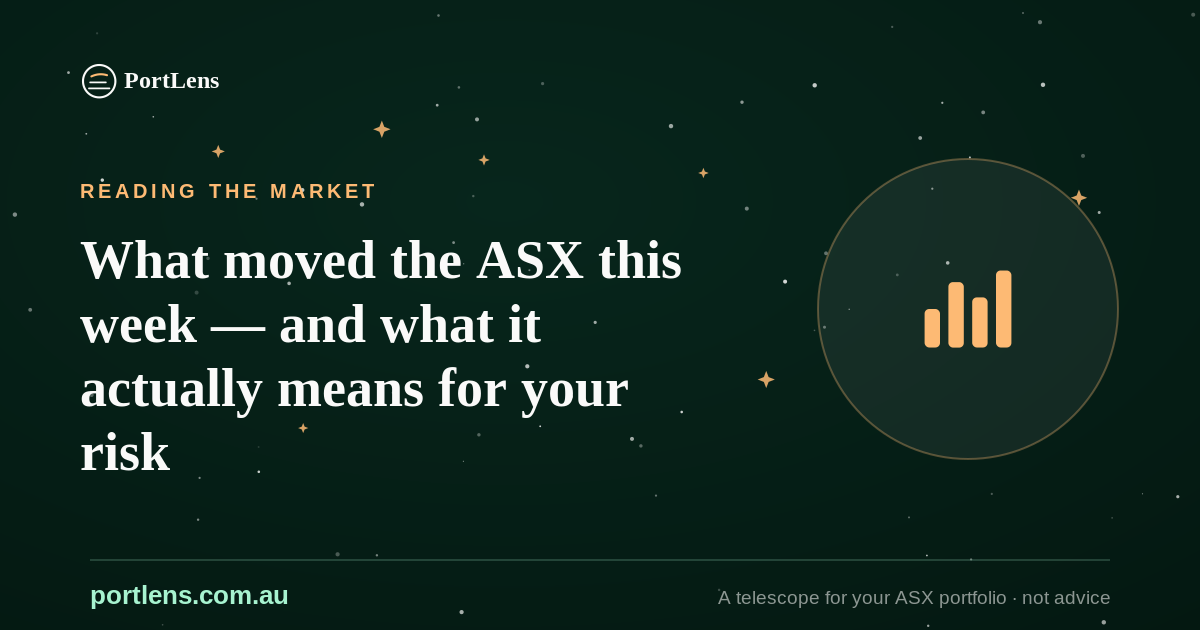 What actually moves the ASX — and whether it changed your risk
