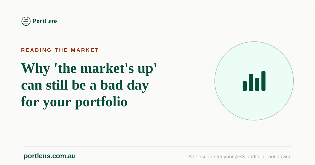 Why 'the market's up' can still be a bad day for your portfolio